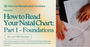 How To Read Your Natal Chart